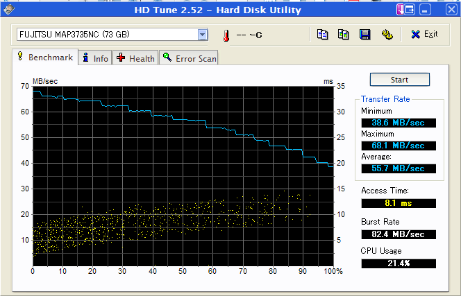 HDTuneによるMAP3735LCのRAIDボリュームの速度グラフ