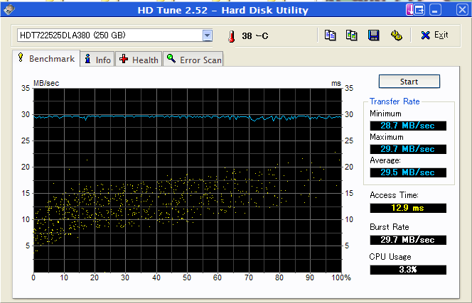 HDTuneによるHDT722525DLA380の速度グラフ